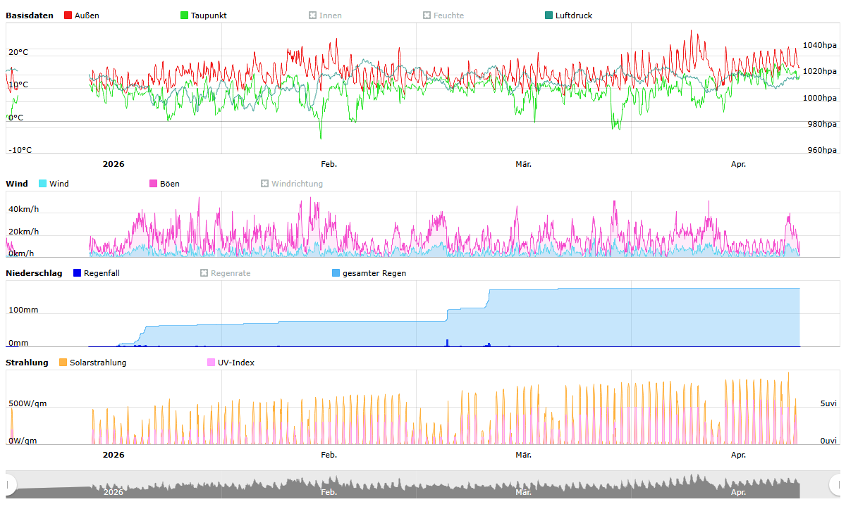 Jahresübersicht 2026